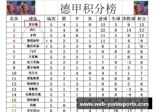 亚新体育官方网站德甲最新积分战报：沙尔克22轮不胜难出降级区，升班马5轮不败续写奇迹